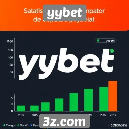 Estatísticas de popularidade do yybet no mercado
