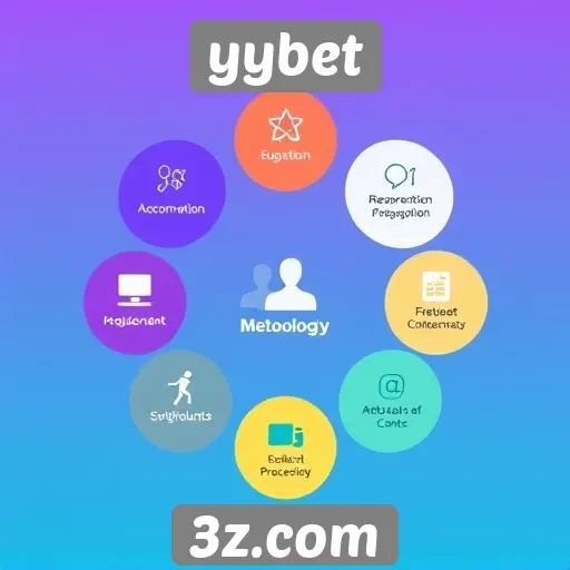 Metodologia de suporte ao cliente no yybet